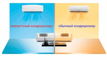 Что такое инвертор?